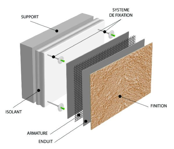 etapes isolation thermique par l'extérieur