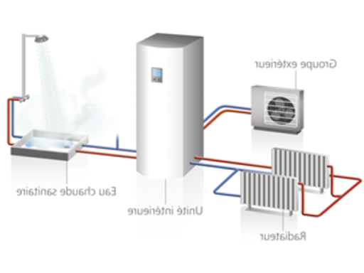 pompe à chaleur air air fonctionnement